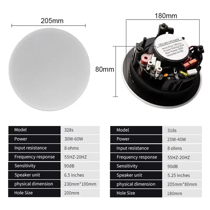 Système audio domestique