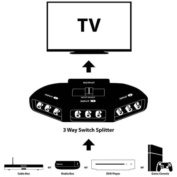 Répartiteur RCA avec boîtier de commutation audio-vidéo à 3 voies