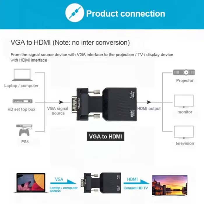Adaptateur convertisseur HDMI vers VGA avec câble Audio HD 1080P