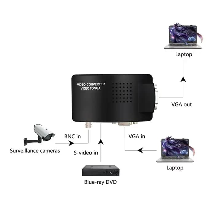 Convertisseur BNC s-vidéo VGA vers VGA HD 1080P