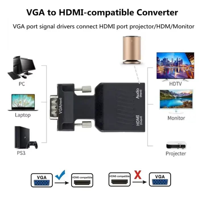 Adaptateur compatible VGA vers HDMI