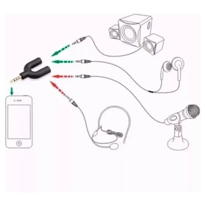 Adaptateur séparateur de micro pour casque d'écoute