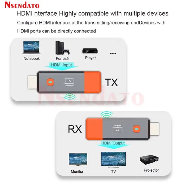 Transmetteur et récepteur sans fil HDMI 1080P 50M