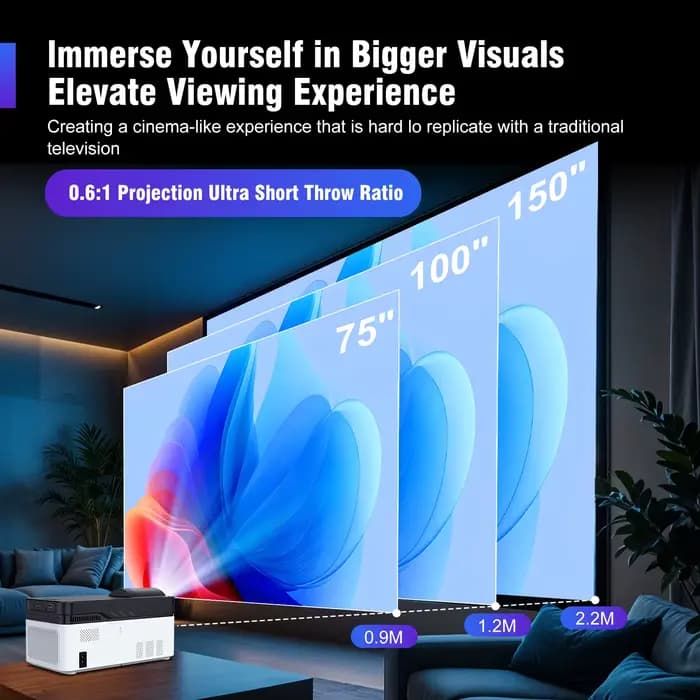 Projecteur Magcubic HY450 avec décalage automatique à jet Ultra court 1080P 8K mise au point électronique 900 ANSI Air Mouse Assistant vocal H726