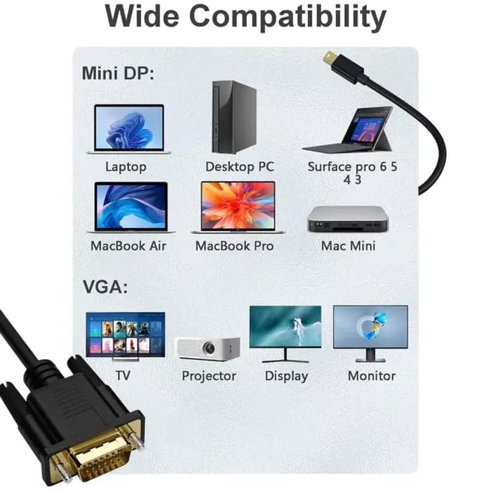 Câble Mini DisplayPort vers VGA 1.8M