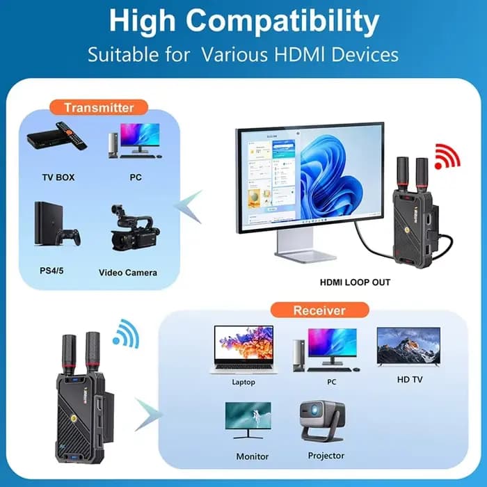 Extension HDMI KVM sans fil 0.05s 400m