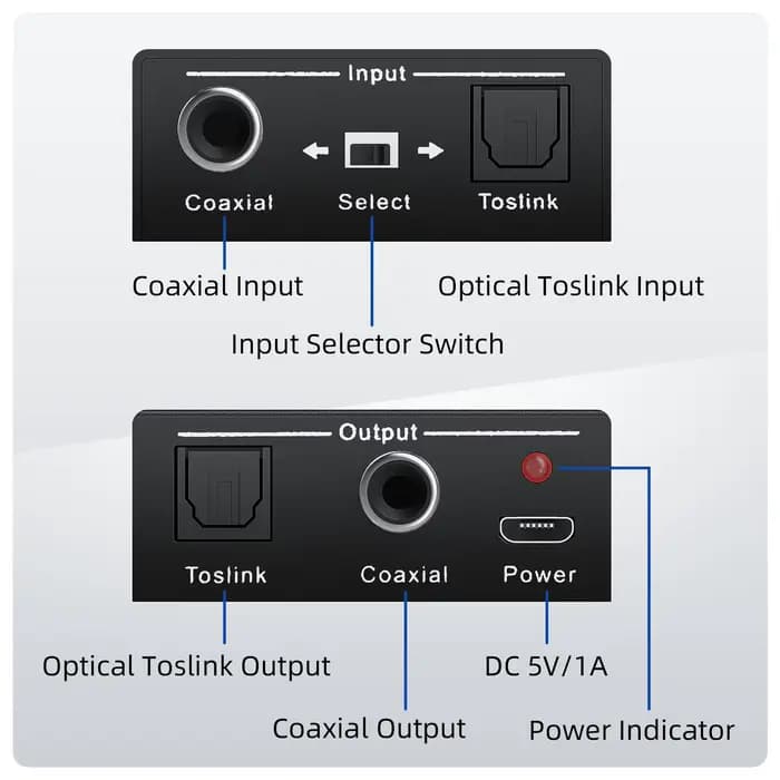 Convertisseur audio numérique bidirectionnel RCA