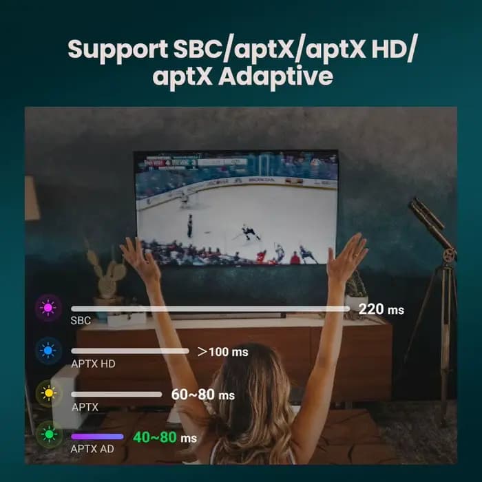 Transmetteur Bluetooth avec aptX HD adaptatif 5.4 TV PC HD numérique Toslink adaptateur optique SPDIF