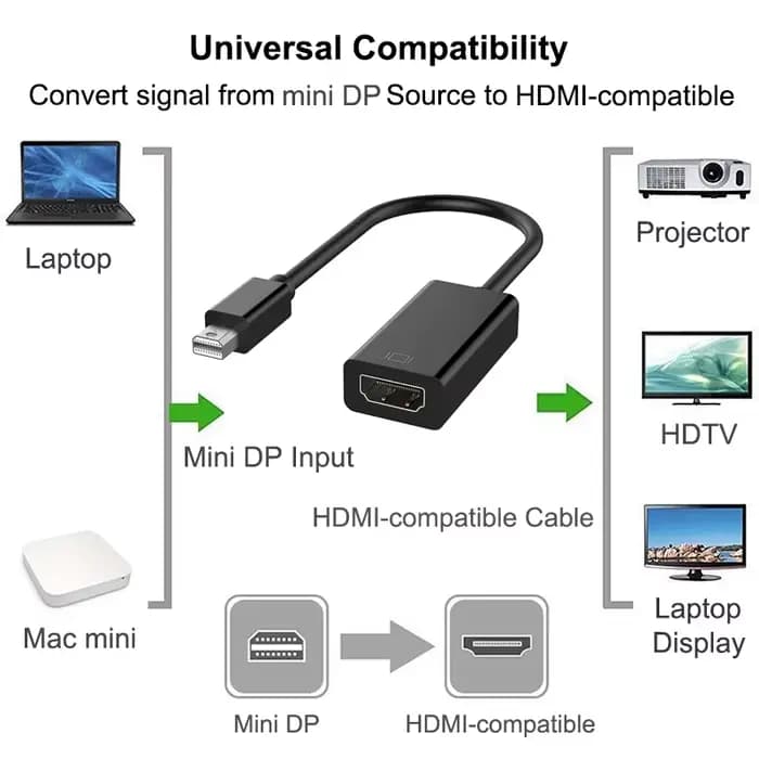 Adaptateur Mini DisplayPort vers HDMI