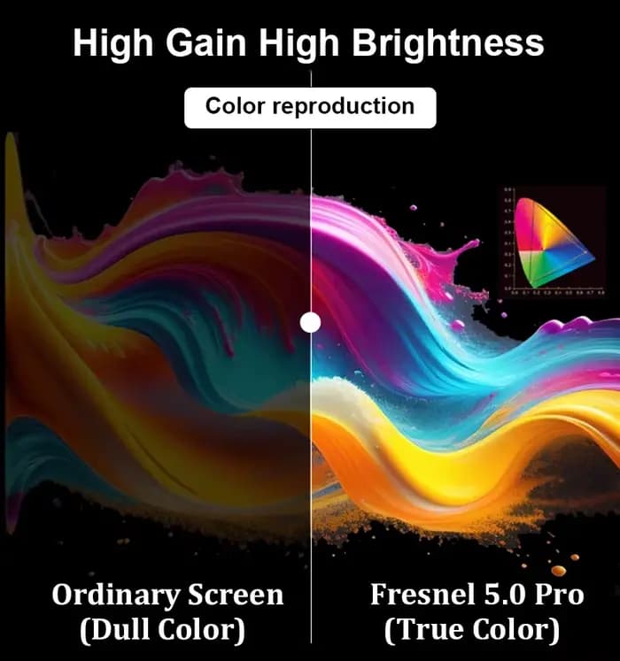Écran de projection Fresnel 5.0 Pro ALR UST 72-120 pouces