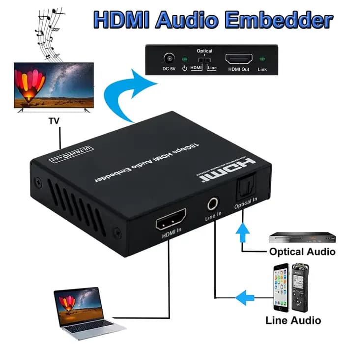 Encastreur audio HDMI 2.0