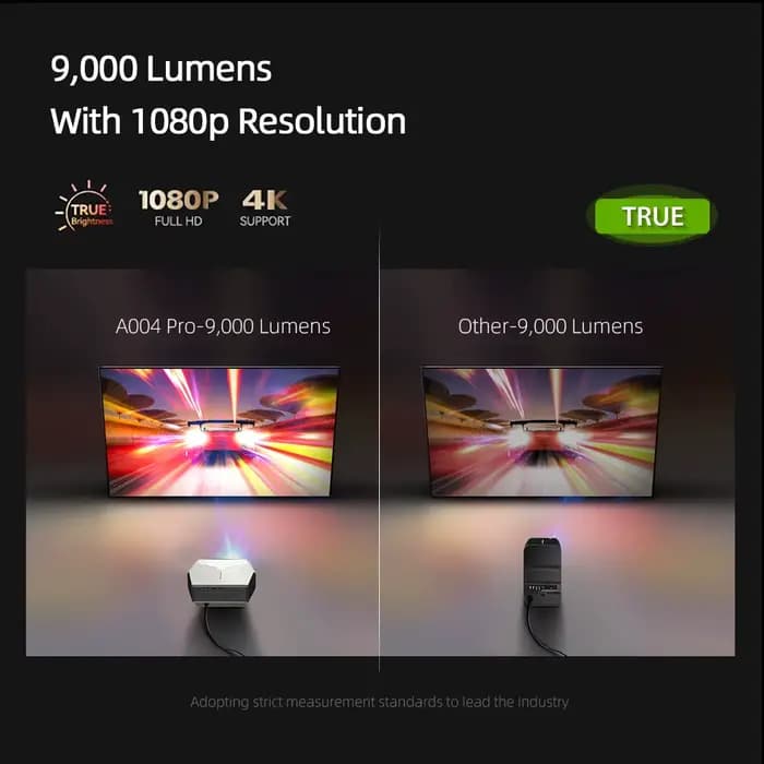 AUN A004 Pro Android projecteur Portable Full HD Home cinéma 4K décodage de film 1080P vidéoprojecteur mise au point électrique 3D MINI théâtre