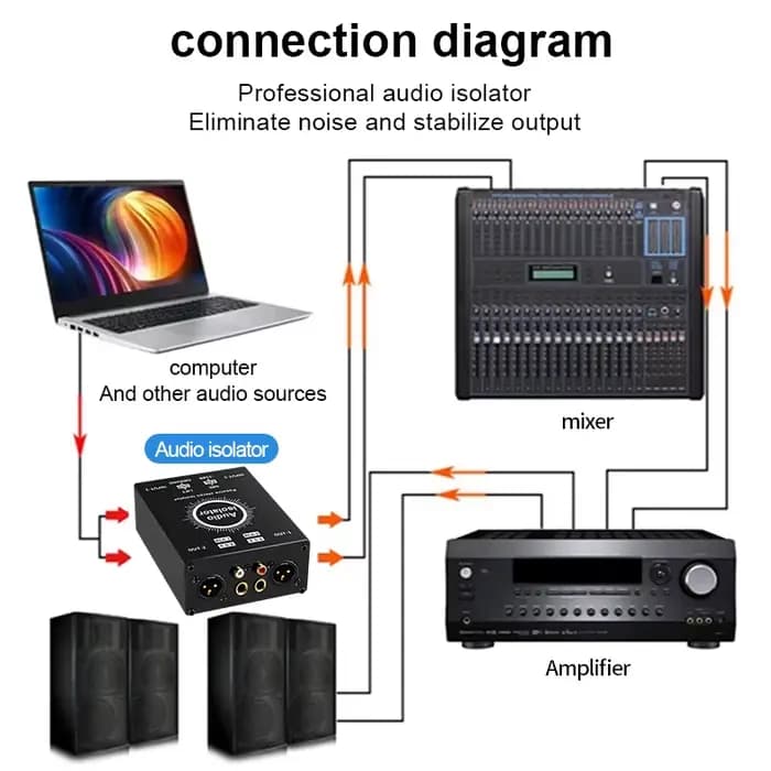 Isolateur Audio XLR à 2 canaux