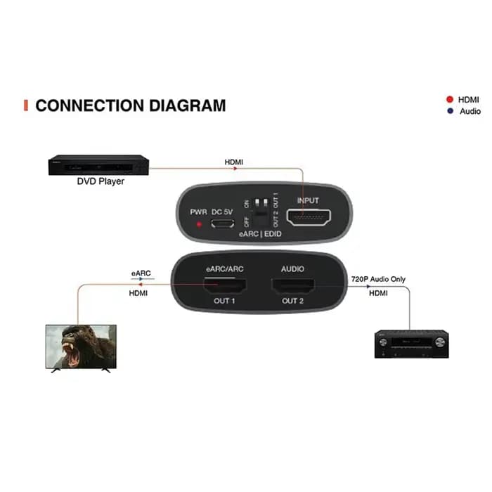 Extracteur audio HDMI EARC 18 Gbps 4K 60Hz