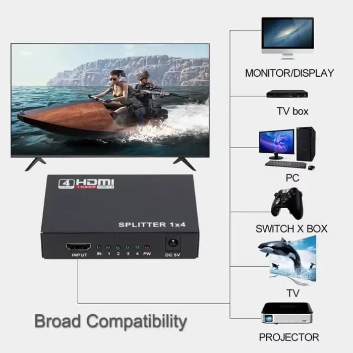 Répartiteur HDMI 1 entrée 4 sorties