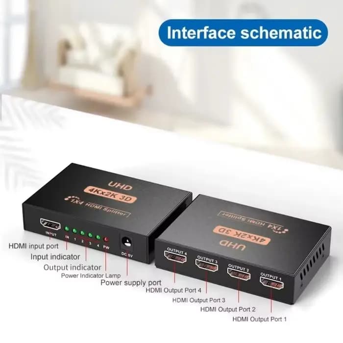 Répartiteur compatible HDMI