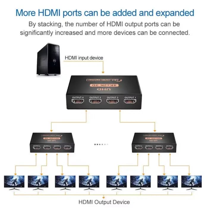 Répartiteur HDMI 1 entrée 4 sorties UHD 4K x 2K 3D