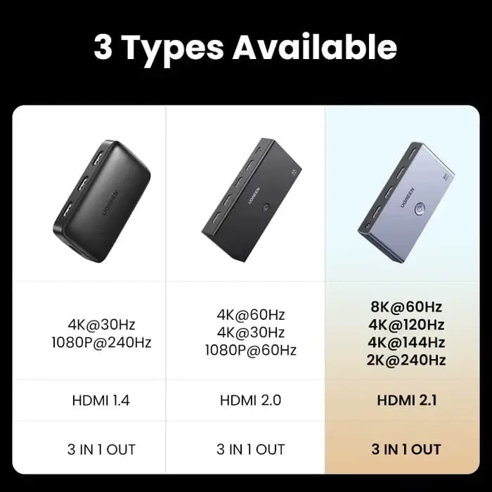 Commutateur HDMI 2.1 2.0 8K