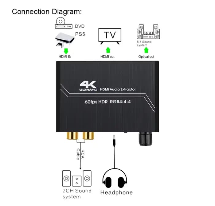 Extracteur Audio HDMI 2.0 optique TOSLINK SPDIF 5.1CH R/L bouton de contrôle du Volume de sortie 4K 60Hz HDR