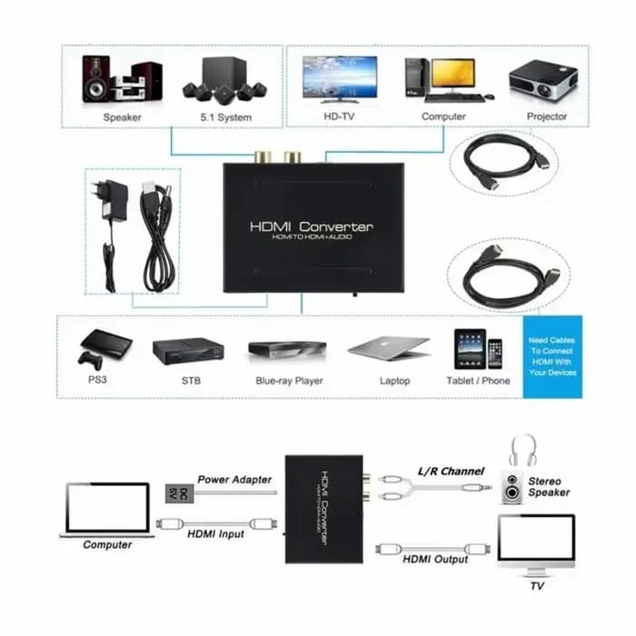 Répartiteur audio HDMI 1080P 60Hz