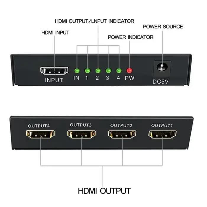 Répartiteur HDMI 1 entrée 4 sorties