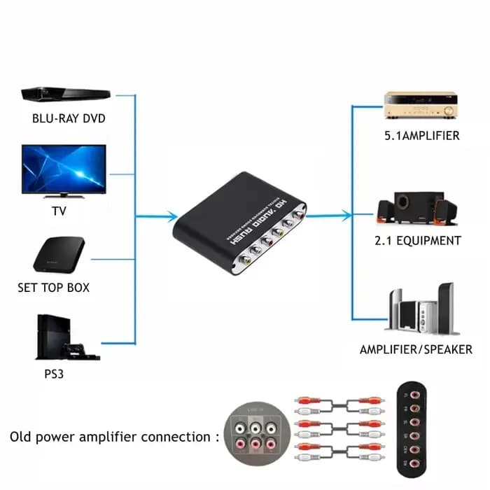 AC3 Audio numérique vers analogique 5.1 canaux stéréo convertisseur DAC optique SPDIF Coaxial AUX 3.5mm à 6