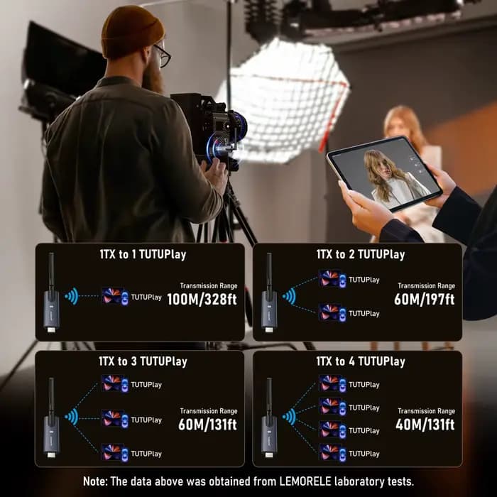 Lemorele transmetteur et récepteur HDMI sans fil APP surveillance latence moins de 50ms