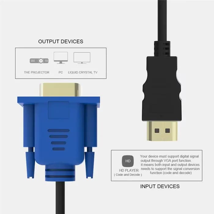 Connecteur vidéo numérique mâle vers mâle