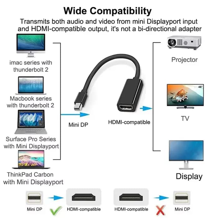 Adaptateur Mini DisplayPort vers HDMI