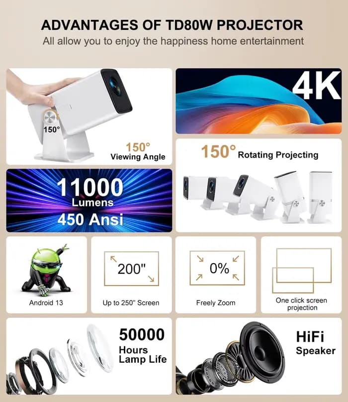 4K projecteur Full HD FHD TD80W Android WiFi 3D Home cinéma TD80