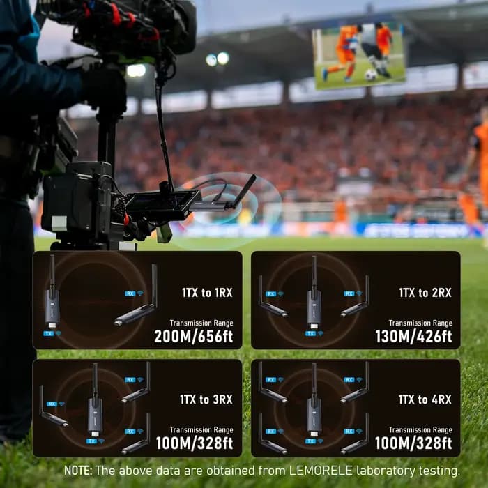 Lemorele Émetteur et Récepteur HDMI Sans Fil 200m avec Moniteur APP