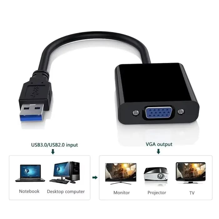 Adaptateur USB 3.0/2.0 vers VGA