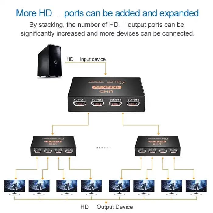 Répartiteur HDTV 1 en 4 sorties UHD 4K x 2K 3D