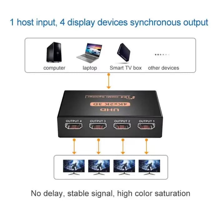 Répartiteur HDMI 1 entrée 4 sorties UHD 4K x 2K 3D