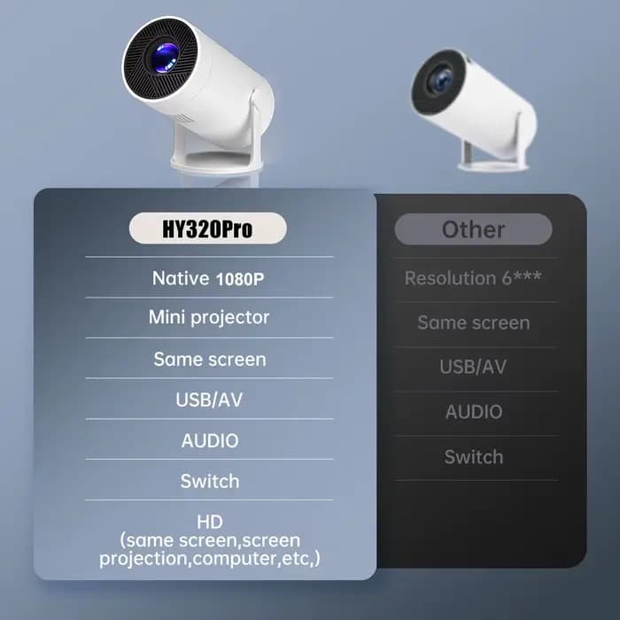 Projecteur 4K HY300 2026 avec double Wi-Fi 6