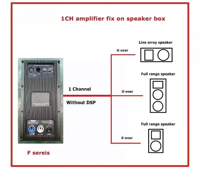 Module d'amplificateur de classe D 800W pour enceintes actives, série F, équipement audio profession