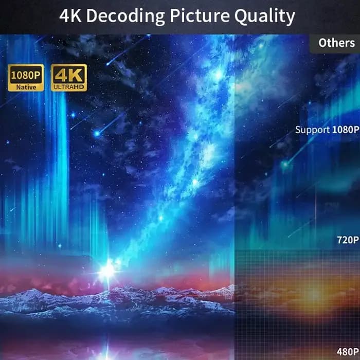 Projecteur CAIWEI A10Q 4K Full HD 1080P Cinéma Maison Google TV WiFi Smart TV Mise au Point Automatique Netfli