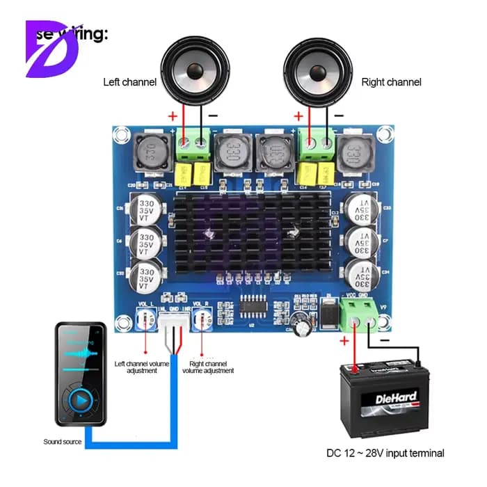 Carte amplificateur Audio numérique TPA3116D2
