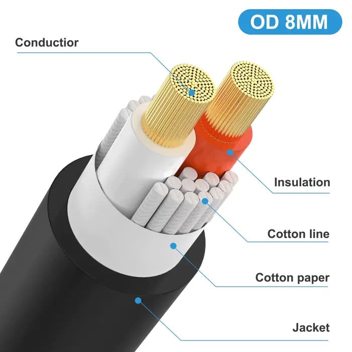 Câble Audio 0.5m-30m