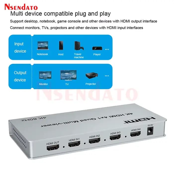 Commutateur HDMI 4x1 Quad Multi-Visualiseur 4K 60Hz