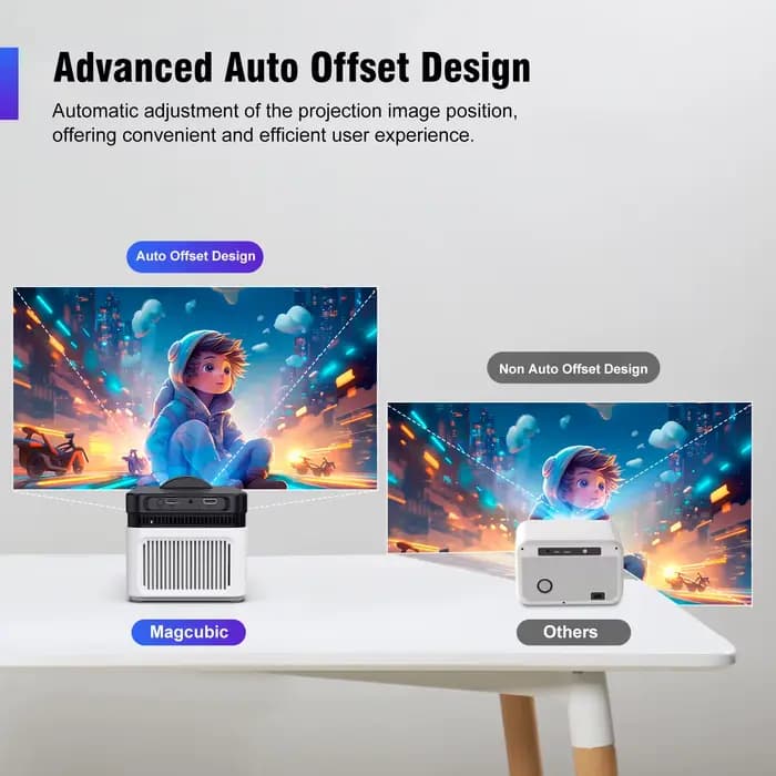 Projecteur Magcubic HY450 à jet Ultra court avec décalage automatique 1080P 8K mise au point électronique 900 ANSI WiFi6 BT5.4 Allwinner H726 Voice