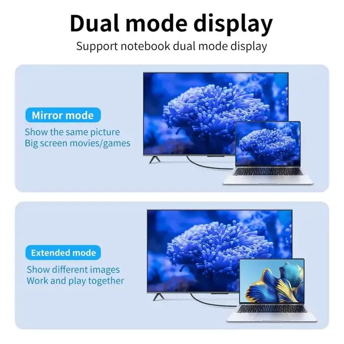 Câble adaptateur type-c vers HDTV
