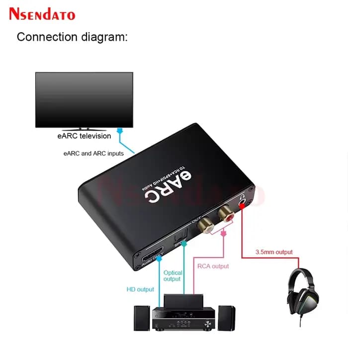 Extracteur audio HDMI eARC ARC 192 kHz 5.1CH 7.1CH