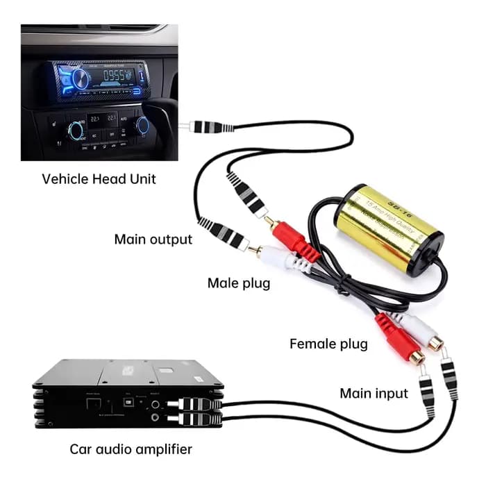Le filtre anti-bruit audio RCA réduit efficacement le bruit