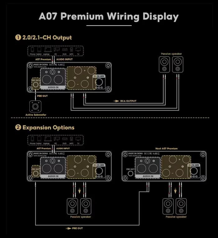 Amplificateur de puissance AIYIMA A07 Premium TPA3255 300Wx2 Classe D Stéréo 2.0