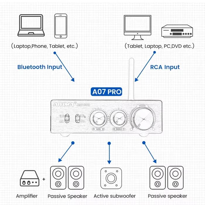 AIYIMA Audio TPA3255 amplificateur de puissance domestique Bluetooth A07 PRO A07