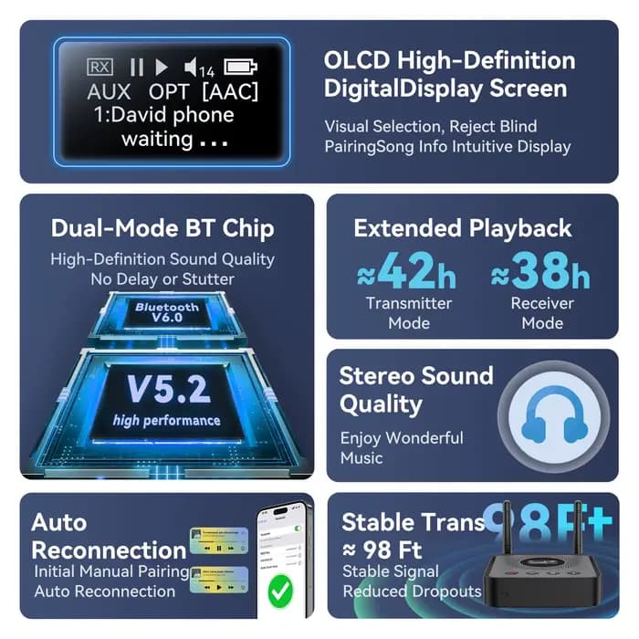 Tebe OLCD – récepteur et émetteur Audio Bluetooth 6.0/5.2