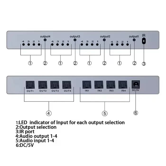 Séparateur de commutateur matriciel Audio 4x4 SPDIF/TOSLINK