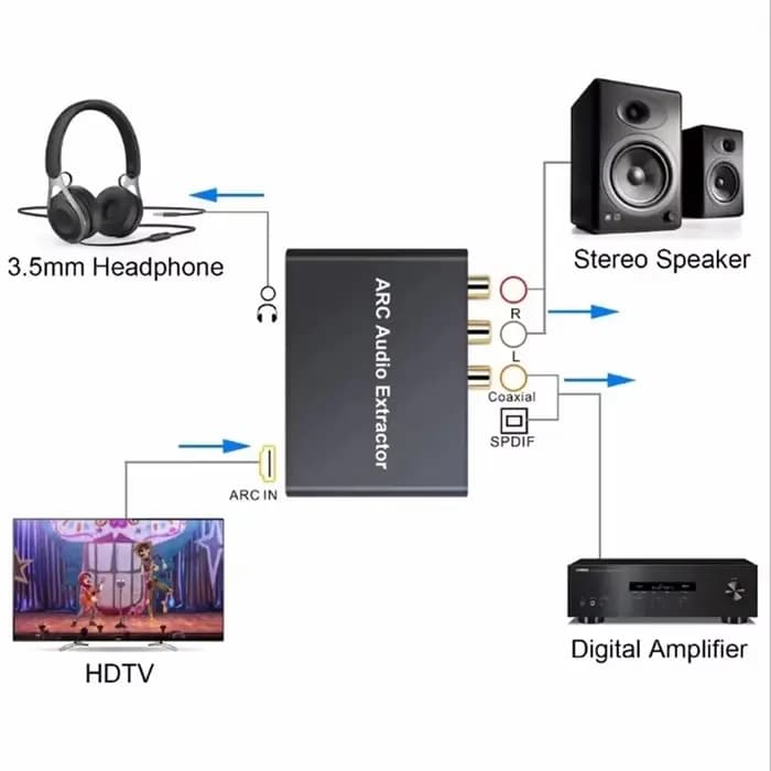 Adaptateur Audio HDMI ARC 192KHz