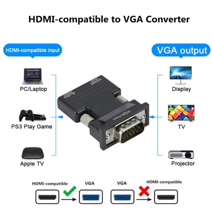 Adaptateur compatible VGA vers HDMI